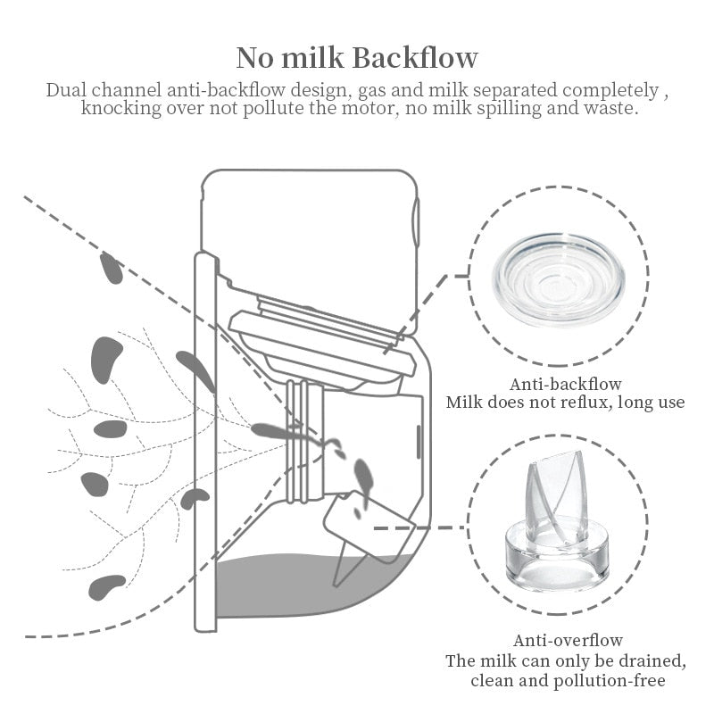 no milk backflow