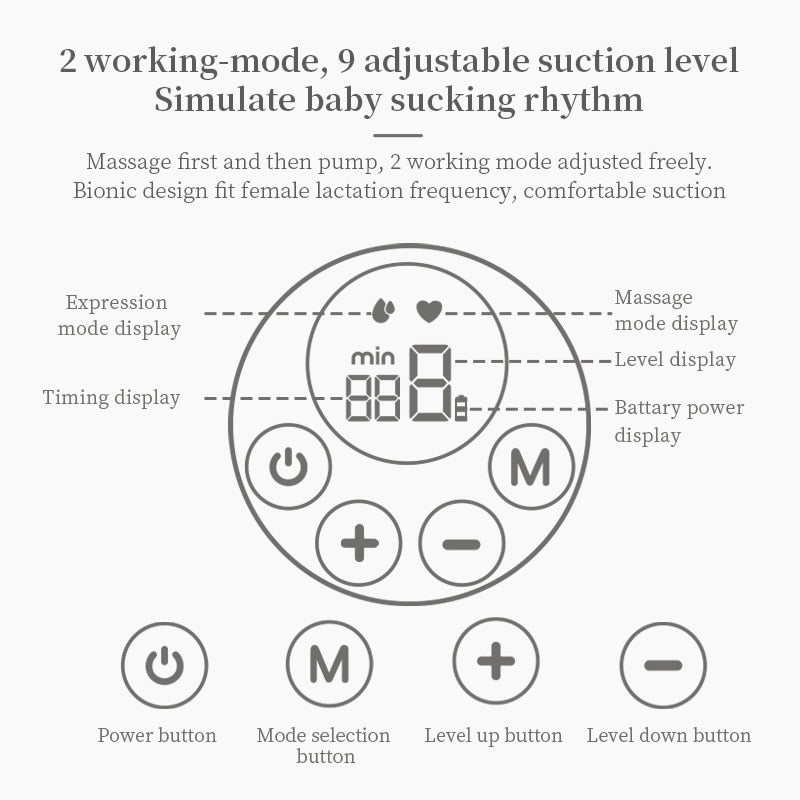 working modes and suction levels of Wearable Electric Breast Pump, designed for modern moms on the move! ⚡ With 80 minutes of use per charge, this innovative pump features both dry and rechargeable 